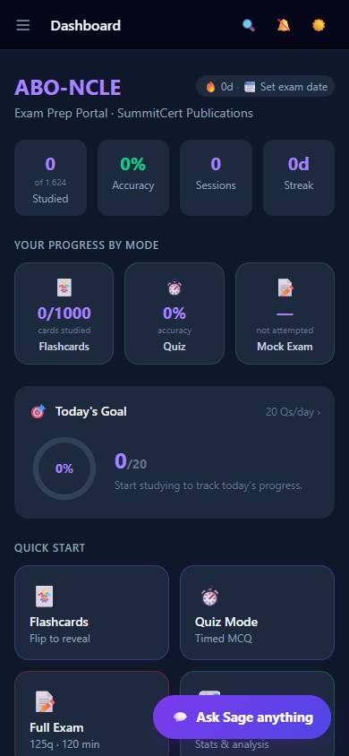 ABO-NCLE — Dashboard