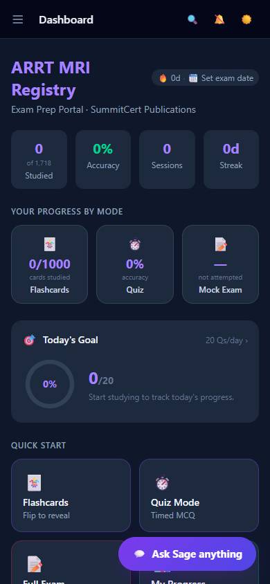 ARRT MRI — Dashboard