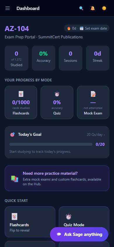 AZ-104 Azure Administrator — Dashboard
