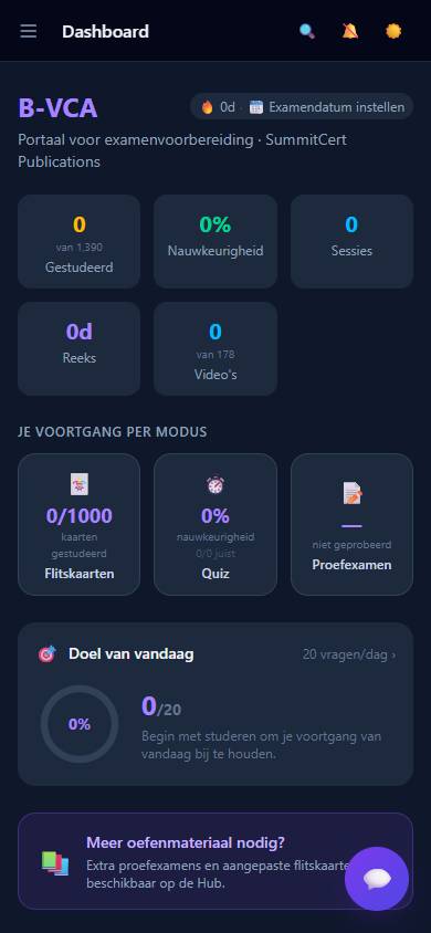 Basisveiligheid VCA (B-VCA) — Dashboard