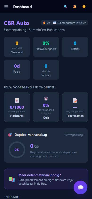 CBR Theorie-examen Auto (B) — Dashboard