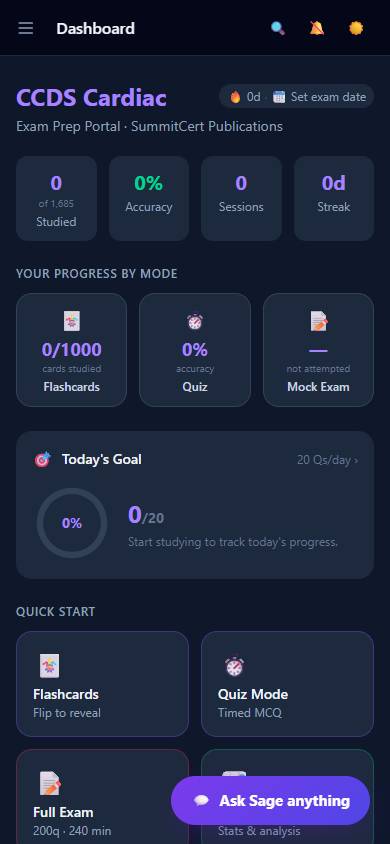 CCDS Cardiac — Dashboard