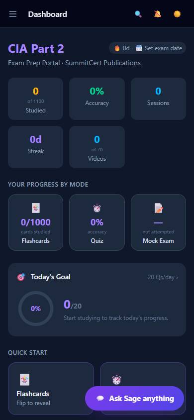 CIA Part 2 — Dashboard