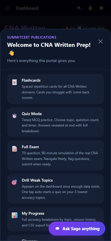 CNA Written — Dashboard