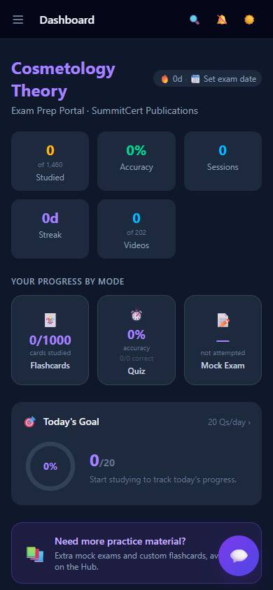 National Cosmetology Theory Exam — Dashboard
