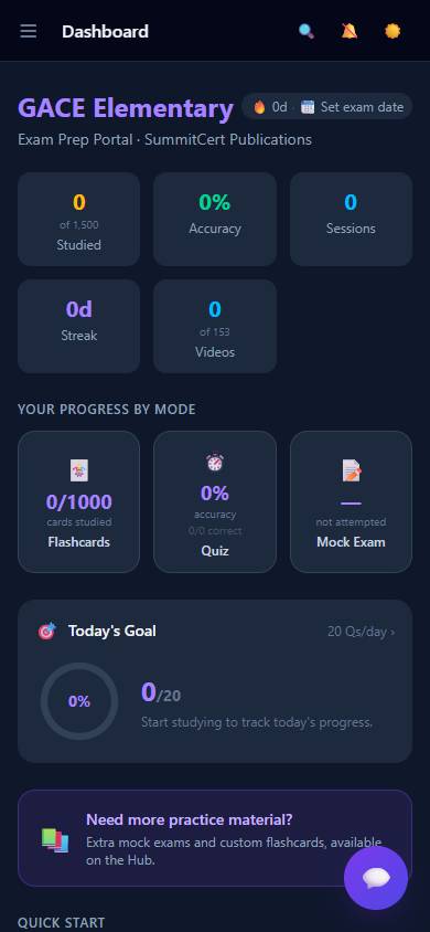 GACE Elementary Education P-5 (702) — Dashboard