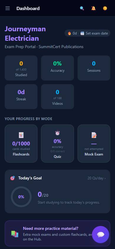Journeyman Electrician Exam (ICC) — Dashboard
