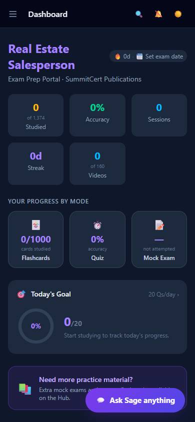 Real Estate Salesperson (National Portion) — Dashboard