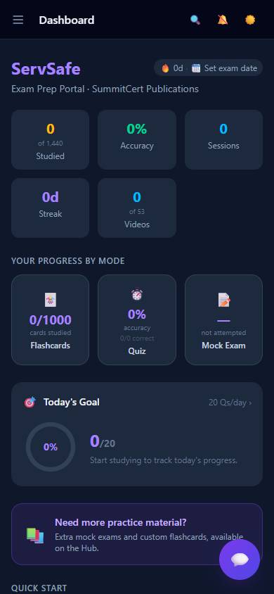 ServSafe Manager — Dashboard