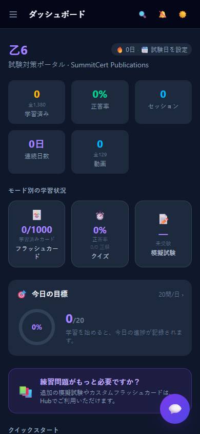 乙種消防設備士（第6類） — ダッシュボード