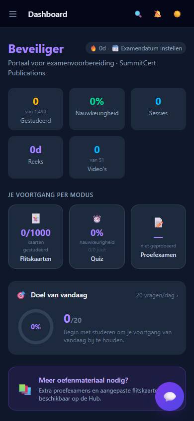 SVPB Beveiliger (niveau 2 en 3) — Dashboard