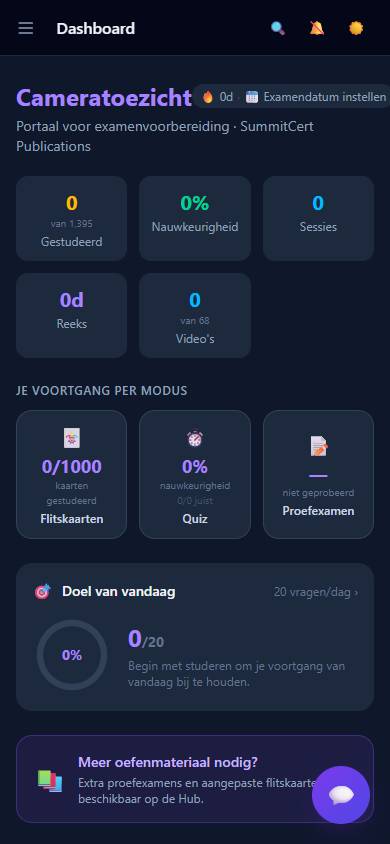 SVPB Cameratoezicht — Dashboard