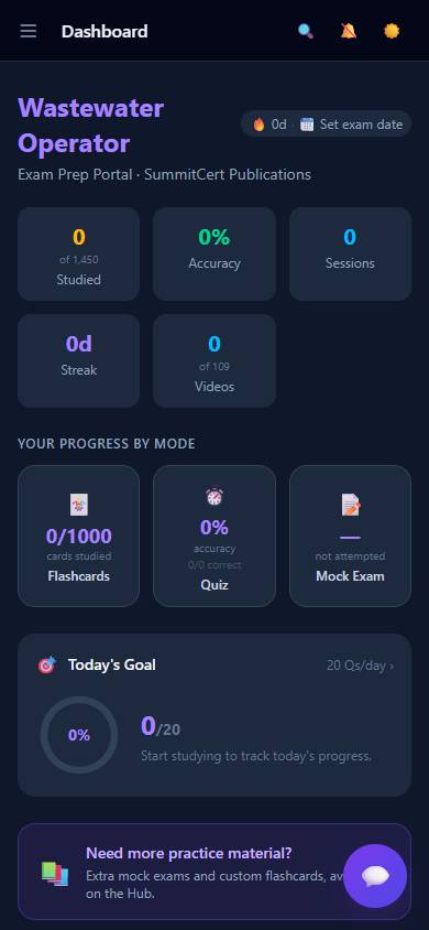 Wastewater Treatment Operator Class I Exam — Dashboard