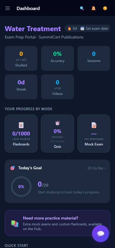 Water Treatment Operator Class I — Dashboard